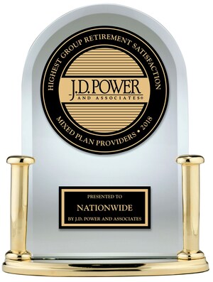 Nationwide Receives Top Honors in J.D. Power 2018 Group Retirement Plan Satisfaction Study