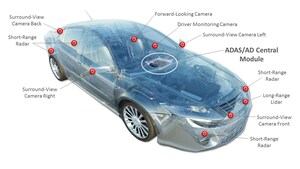 Daimler AG Selects Xilinx to Drive Artificial Intelligence-Based Automotive Applications