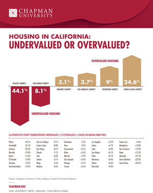 The Amenities Factor: Housing in California is a Better Value Than You Think