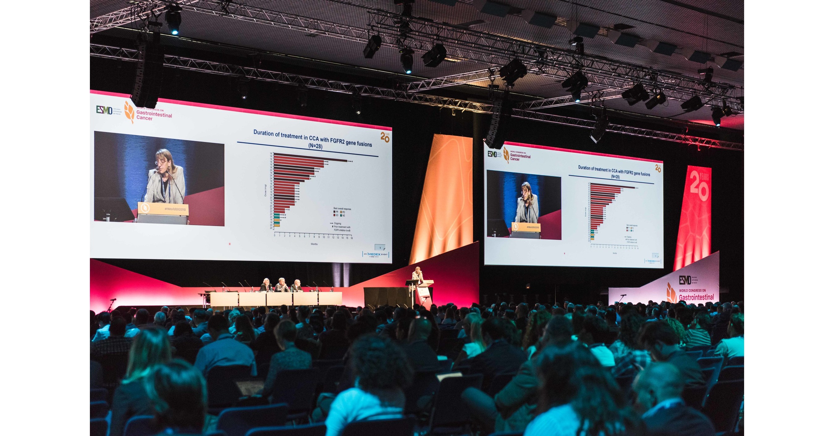 Highlights of the ESMO 20th World Congress on Gastrointestinal Cancer