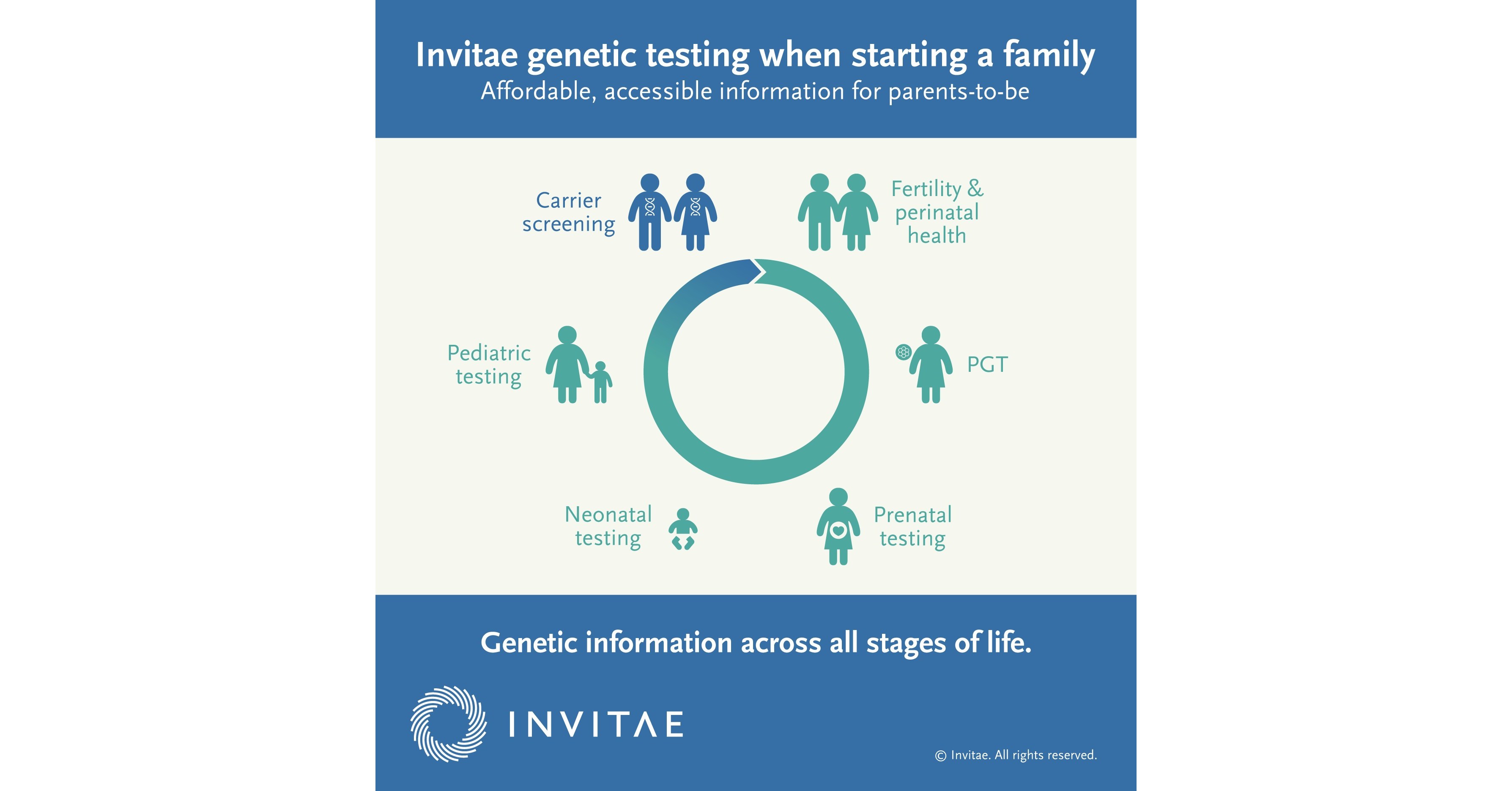 Invitae Expands Reproductive Health Offering with Launch of