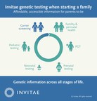 Invitae Expands Reproductive Health Offering with Launch of Comprehensive Genetic Carrier Screening