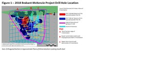 Murchison Minerals Intercepts 12.30% Zinc, 0.70% Copper, 0.18% Lead and 42.03 g/t Silver 14.97% ZnEq over 6.37 Metres and Extends Known Limits of Brabant-McKenzie VMS Deposit