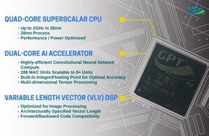 General Processor Technologies Announces AI Accelerator and DSP for Digital and Image Processing