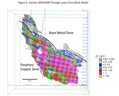 Figure 2: Section 4876160N Through Lower Zone Block Model (CNW Group/Nevsun Resources Ltd.)