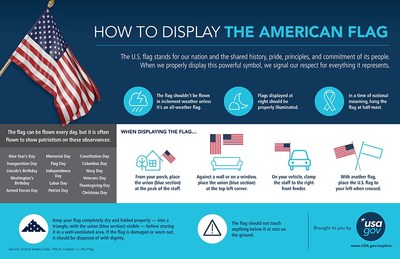 USAGov's infographic on how to display the American flag