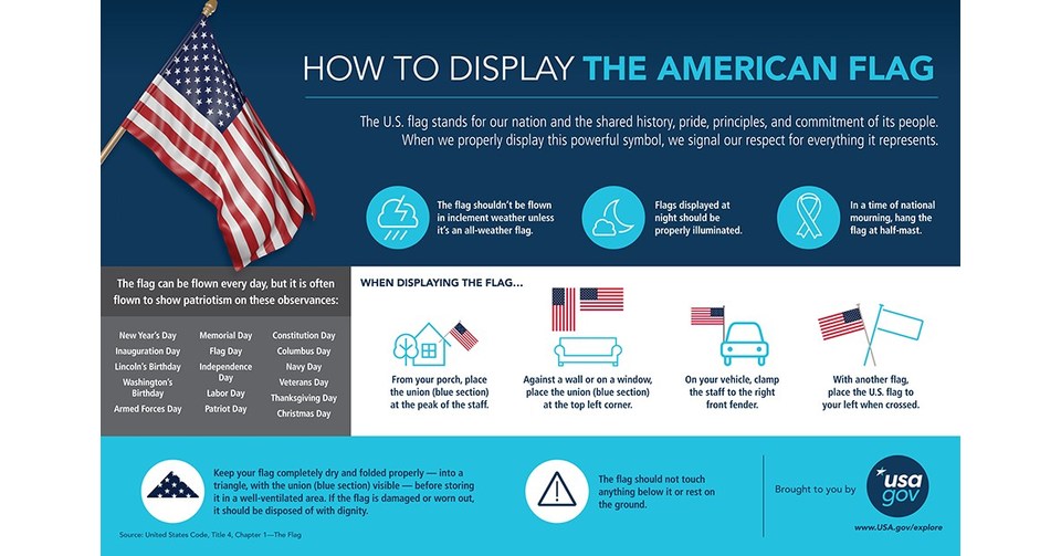 USAGov's Guide to the Fourth of July