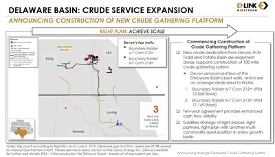 EnLink Midstream will construct a new crude oil gathering system in the Northern Delaware Basin called the Avenger Crude Oil Gathering System. Avenger exemplifies EnLinkâ€™s proven approach of utilizing existing platforms to grow and expand service offerings with projects anchored by strong, active producers. EnLink successfully implemented this multi-commodity strategy in top U.S. basins like Central Oklahoma and the Midland Basin.