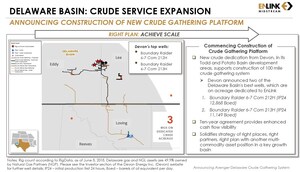 EnLink Midstream to Build New Delaware Basin Crude Oil Gathering System