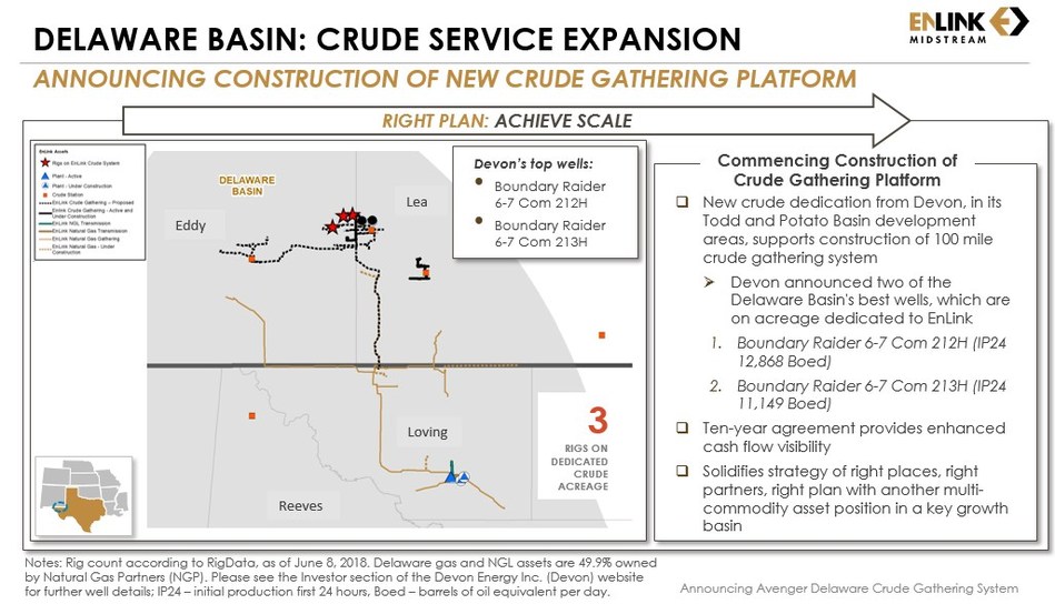 EnLink Midstream to Build New Delaware Basin Crude Oil Gathering System