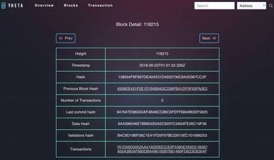Theta Blockchain Explorer Details