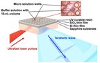 Okayama University Research: Measuring ion Concentration in Solutions for Clinical and Environmental Research