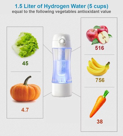 ViVe H2O Hydrogen Water with supercharged Antioxidants Reduce Inflammation - the cause of many Health Issues. ViVe H2O Hydrogen Water with supercharged Antioxidants Reduce Inflammation - the cause of many Health Issues.