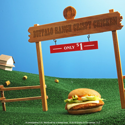 Wendy’s hot streak on value isn’t sizzling out anytime soon as the fast food chain adds a $1 Buffalo Ranch Crispy Chicken Sandwich to its lineup. Featuring a spicy Buffalo Ranch sauce, this sandwich is made with Wendy’s crispy chicken patty, topped with fresh, hand-chopped lettuce, a slice of Monterey Jack – all served on a warm bun. The $1 Buffalo Ranch Crispy Chicken Sandwich offers flavor, value, and quality – so you never have to sacrifice one.