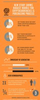 New Study Shows Complicated Purchasing Process is Biggest Hurdle for Cryptocurrencies
