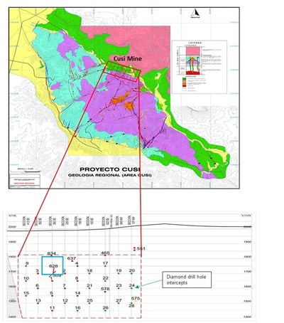 Figure 1- Plan View Map of Cusi Mine. The blue square shows the area analyzed within “SRL” vein. Longitudinal view SRL system. The blue area delineates the stockwork zone of interest. (CNW Group/Sierra Metals Inc.)