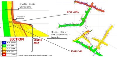 Figure 3- Plan and Section View SRL (CNW Group/Sierra Metals Inc.)