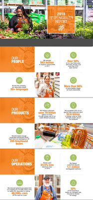 The Home Depot 2018 Responsibility Report Snapshot