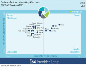 Need for Speed, Agility in Digital Business Driving Growth in Software-Defined Networking, Says ISG