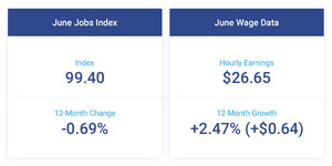 Paychex | IHS Markit Small Business Employment Watch: Jobs and Wage Growth Slow in June