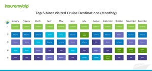 Cruise Report: Top Destinations Every Month of the Year