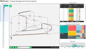 Metricus Releases Artificial Intelligence Process Insights for ServiceNow