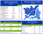 Statistiques de ventes résidentielles Centris® - juin 2018 - Légère croissance des ventes en juin sur le marché immobilier résidentiel montréalais