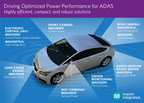 Maxim PMICs Drive Optimized Power for Automotive ADAS Functions