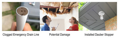 The Dauber Stoppertm prevents costly water damage to your home.