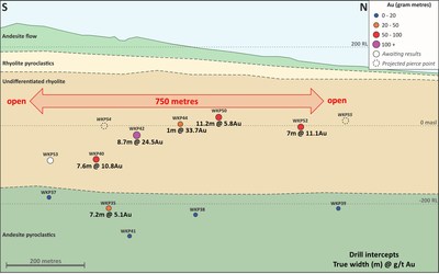 Figure 3: Long Section on East Graben Vein (CNW Group/OceanaGold Corporation)