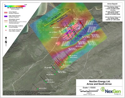 Figure 1: Arrow and South Arrow Drill Hole Locations (CNW Group/NexGen Energy Ltd.)