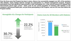 Scholle IPN improves the health of their Employees and reduces costs for the Company