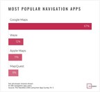 Google Maps Nearly 6x More Popular Than Other Navigation Apps, Says New Survey