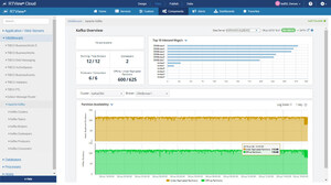 SL Announces Monitoring as a Service for Apache Kafka