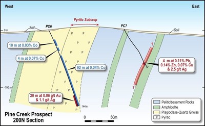 Figure 4: Geology and significant drill results of the Pine Creek Project (CNW Group/Bluebird Battery Metals)