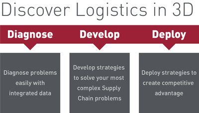 RateLinx Logistics in 3D