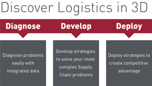 New Supply Chain Process from RateLinx Provides Logistics in 3D