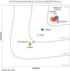 Navitas Life Sciences, a TAKE Solutions Enterprise, has been named as a Leader in IDC MarketScape: Worldwide Life Science R&amp;D BPO Services 2018 Vendor Assessment