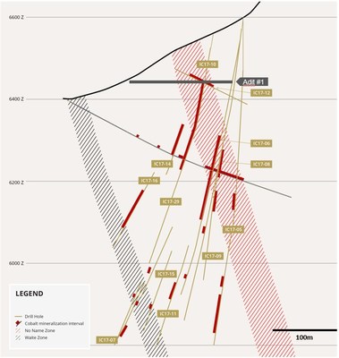 Figure 2. Cross section showing reported drill holes and previously drilled holes nearby. Width of section is 122m. (CNW Group/First Cobalt Corp.)