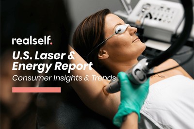 The new report by RealSelf explores consumer interest, patient satisfaction and emerging trends within the laser and energy device market