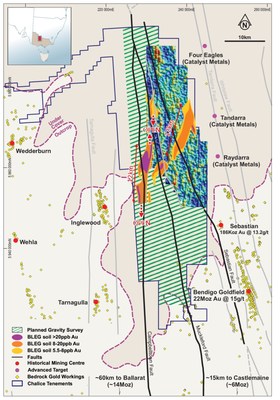Figure 2. Ground gravity, planned gravity surveys and BLEG soil anomalies at EL6661 and EL6737 (CNW Group/Chalice Gold Mines Limited)