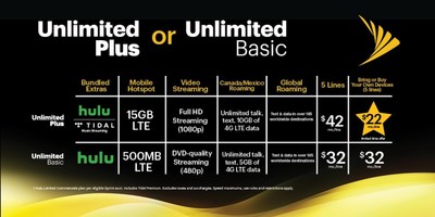 Sprint's Industry-Leading Unlimited Plans Just Got Even Better! New Unlimited Plans Include Features Customers Love for the Best Price