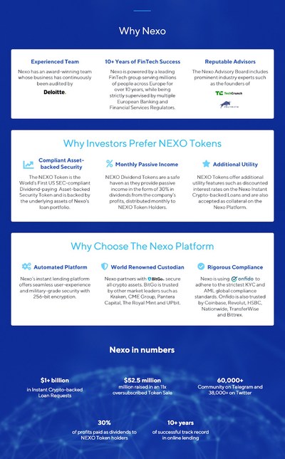 Why Nexo (PRNewsfoto/Nexo)