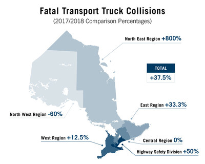 Fatal Transport Truck Collisions (CNW Group/Ontario Provincial Police)