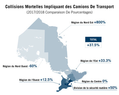 Collisions Mortelles impliquant des Camions de Transport (Groupe CNW/Police provinciale de l'Ontario)