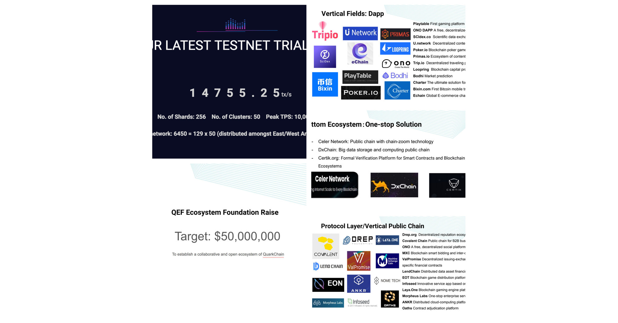 Peak TPS 14K+! QuarkChain Launched Public Testnet in Beijing