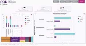 SQN Clinical lance l'outil d'analyse en temps réel le plus évolué pour la recherche clinique