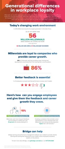Bridge workplace loyalty survey infographic