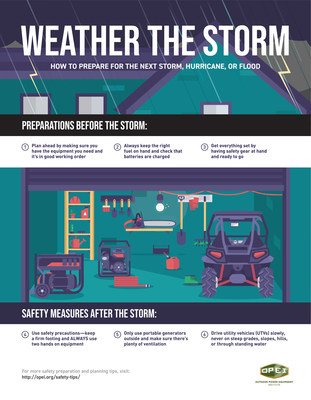 No matter where you live, storm preparedness is important. Hurricanes, floods and summer storms can damage property and endanger lives. The preparations you make ahead of volatile weather can help you recover faster and stay safer during the storm and during clean-up. The Outdoor Power Equipment Institute, an international trade association representing small engine, utility vehicle (UTV) and outdoor power equipment manufacturers and suppliers, offers information to help you be better prepared.
