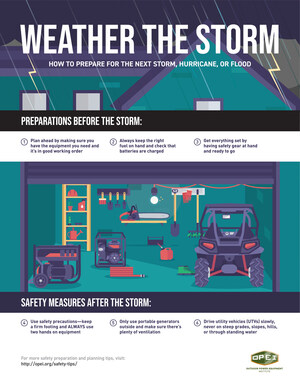 As Storm Season Approaches, Ten Questions to Ask While Readying Your Outdoor Power Equipment